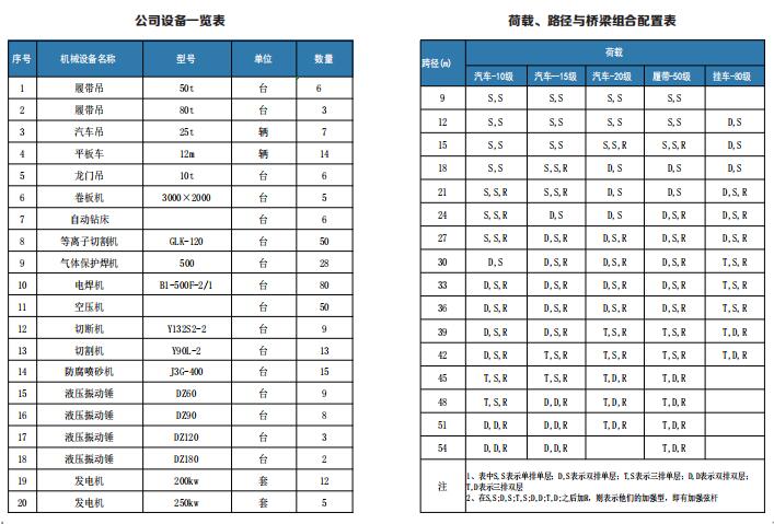 公司设备一览表.jpg